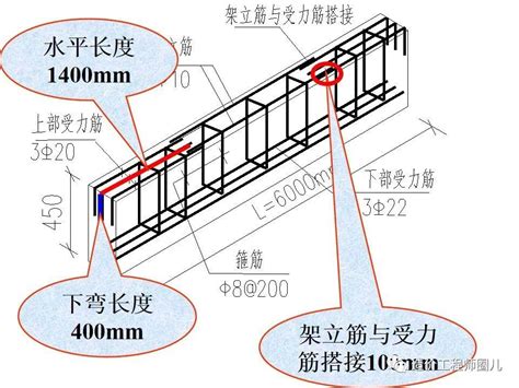 鋼筋降伏意思|第03210 章 鋼筋